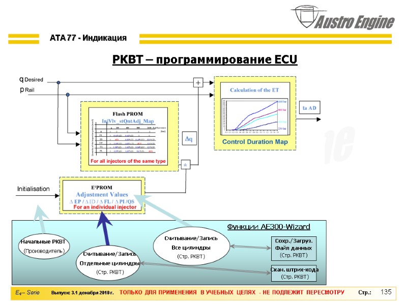 135 РКВТ – программирование ECU Функции AE300-Wizard Начальные РКВТ (Производитель) Считывание/Запись Все цилиндры (Стр.